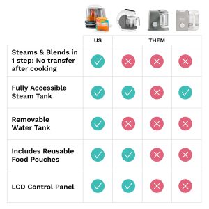 One Step? Baby Food Maker Deluxe: Steamer & Blender for Homemade Baby Food