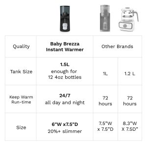 Instant Water Warmer For Baby Bottles – Instantly Dispenses Warm Water